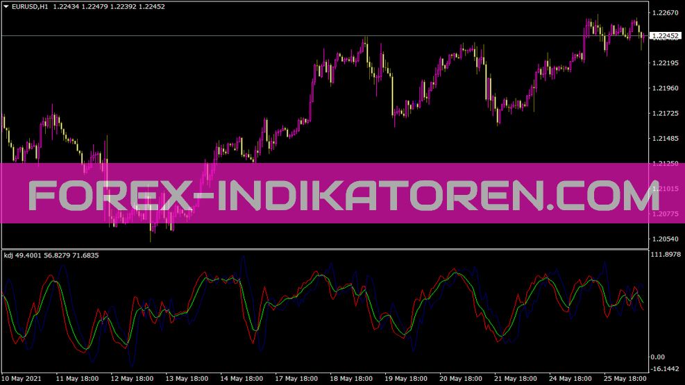 Kdj Indikator für MT4