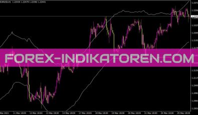 Keltner ATR Band Mt4 Indikator für MT4