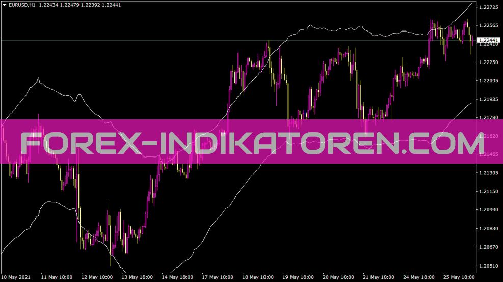 Indicador Keltner ATR Band Mt4 para MT4