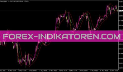 Keltner Channel Indikator für MT4