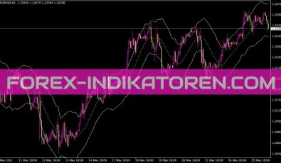 Keltner Channels B4 Indikator für MT4