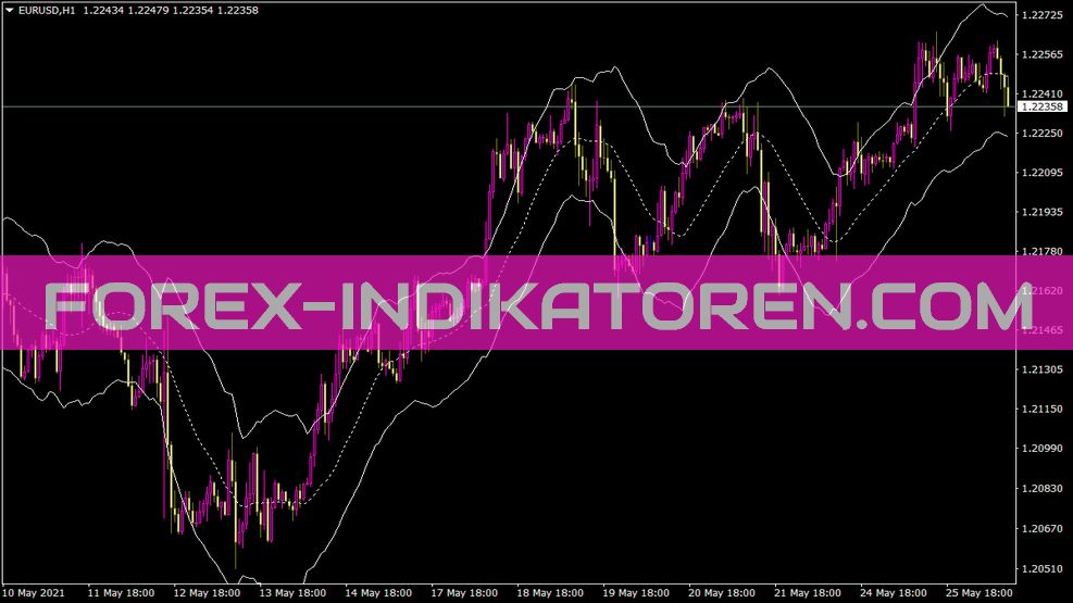 Indicador B4 de canales de Keltner para MT4