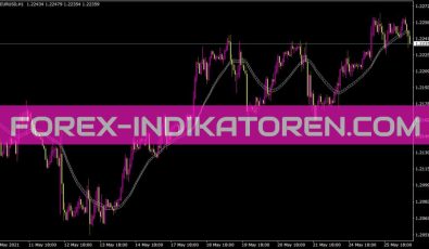 Keltner Channels F1 Indikator für MT4