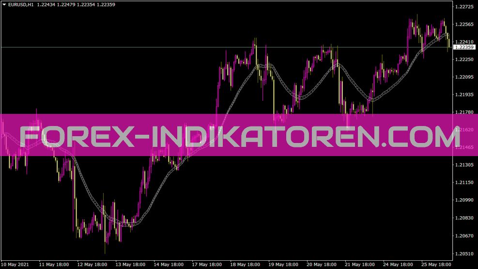 Indicador F1 de los canales Keltner para MT4