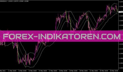 Keltner Channels Indikator für MT4