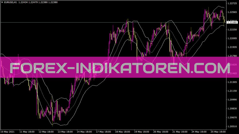 Indicador de canais keltner para MT4