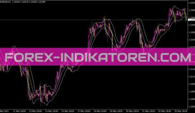 Keltner Channelsalert Indikator für MT4