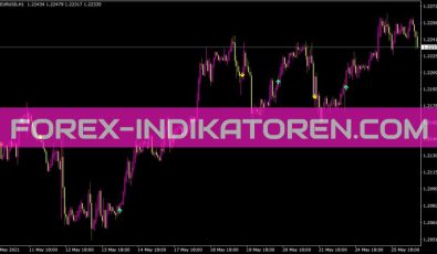 Ki Signals Indikator für MT4