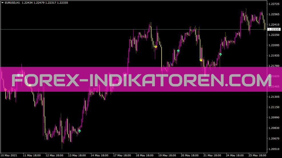 Ki Signals Indikator für MT4