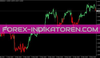 Kijun Candles Two Colors Indikator Kijun Candles Two Colors Indikator für MT4