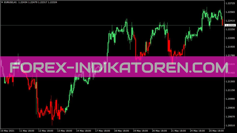 Kijun Velas duas cores indicador para MT4