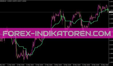 Kijun Sen Envelopes Indikator für MT4