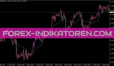 Kijun Sen Indikator für MT4