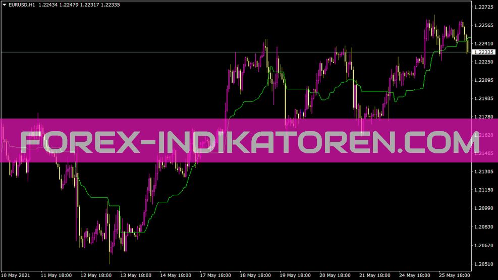 Indicador Kijun Sen para MT4