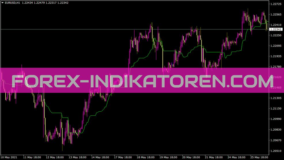 Indicatore Kijun Sensoundalert per MT4