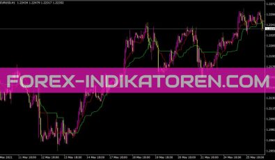 Kijuntenkan Indikator für MT4