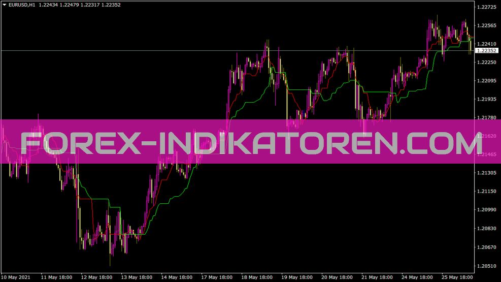 Indicador kijuntenkan para MT4