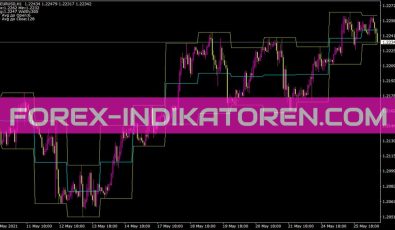 Kis Avg Indikator für MT4