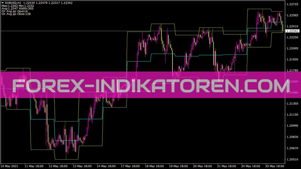 Kis Avg indicator for MT4