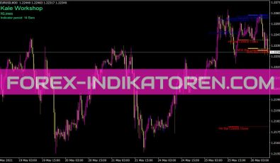 Klines Indikator für MT4