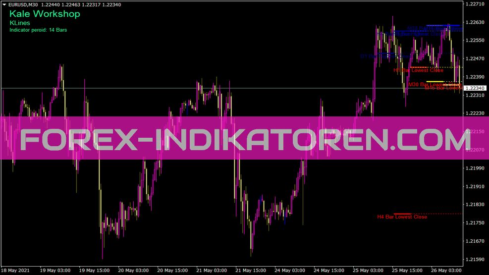 Klines indicator for MT4