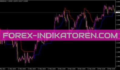 Kolier Supertrend Indikator für MT4