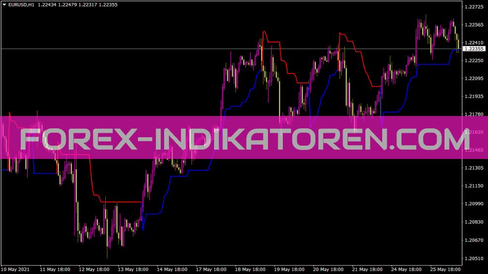 Indicateur Kolier Supertrend pour MT4