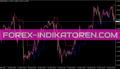 Kolierbands Indikator für MT4