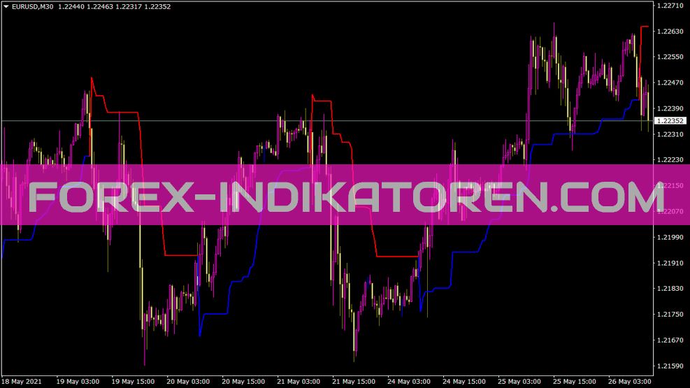 Indicador de Kolierbands para MT4