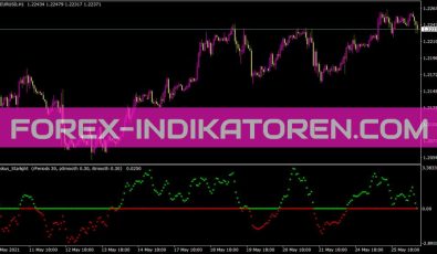 Kuskus Starlight1 Indikator für MT4