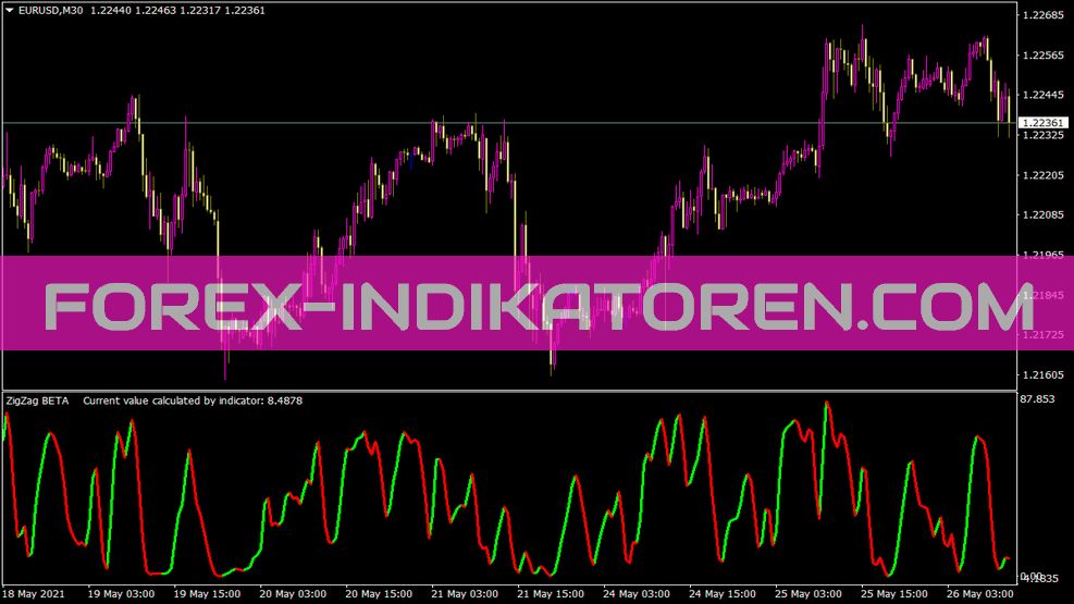 Kwan Indikator für MT4