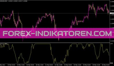 Laguerre Indikator für MT4