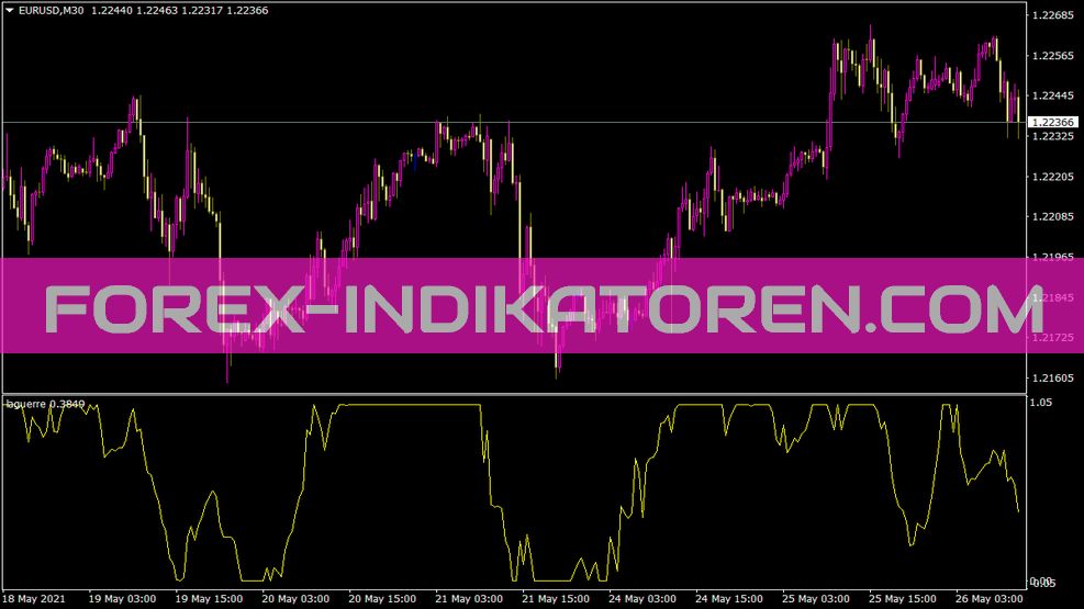 Indikator Laguerre untuk MT4