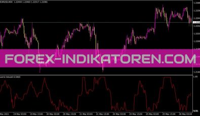 Laguerre Minusdi Indikator für MT4