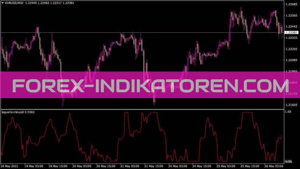 Laguerre Minusdi indicator for MT4