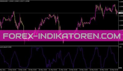 Laguerre Plusdi Indikator für MT4