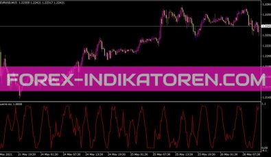 Laguerre Roc Indikator für MT4