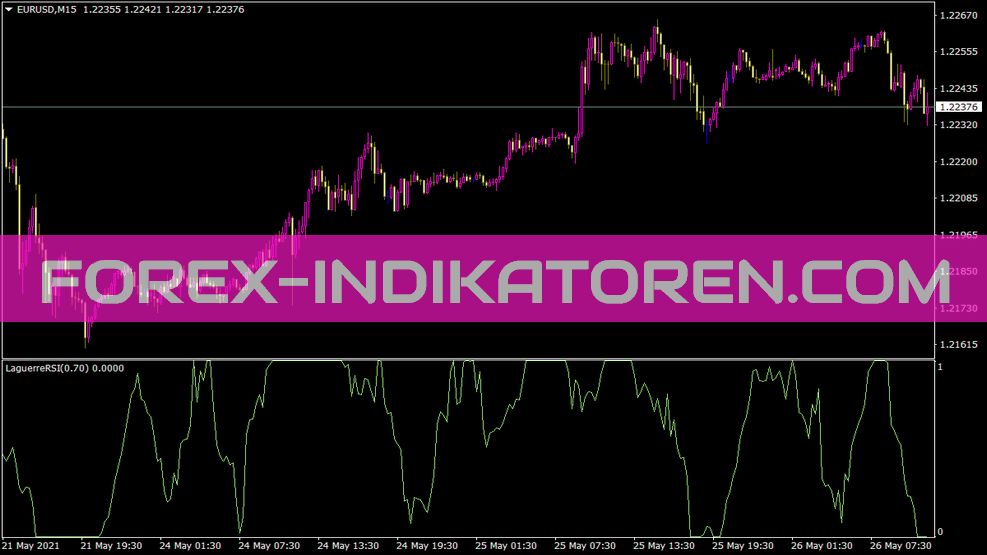 Laguerre RSI Indicator für MT4