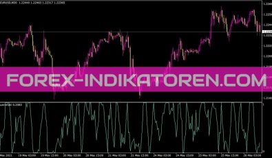 Laguerrefast Indikator für MT4