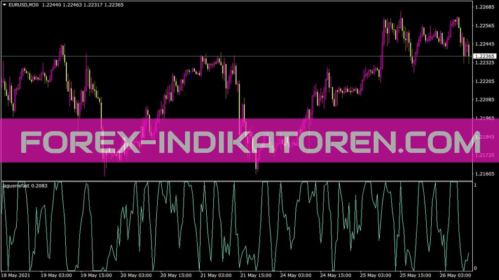 Indicador Laguerrefast para MT4