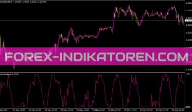 Laguerrevolume Indikator für MT4