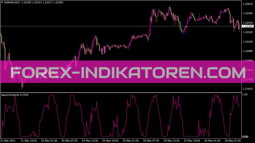 Laguerrevolume Indicator für MT4