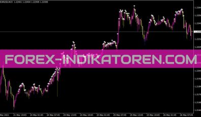 Lagurre Cross Indikator für MT4
