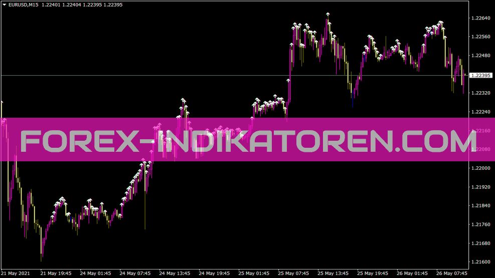 Lagurre صلیب Indikator für MT4