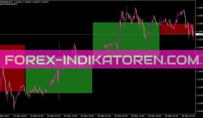 Largetimeframe Indikator für MT4