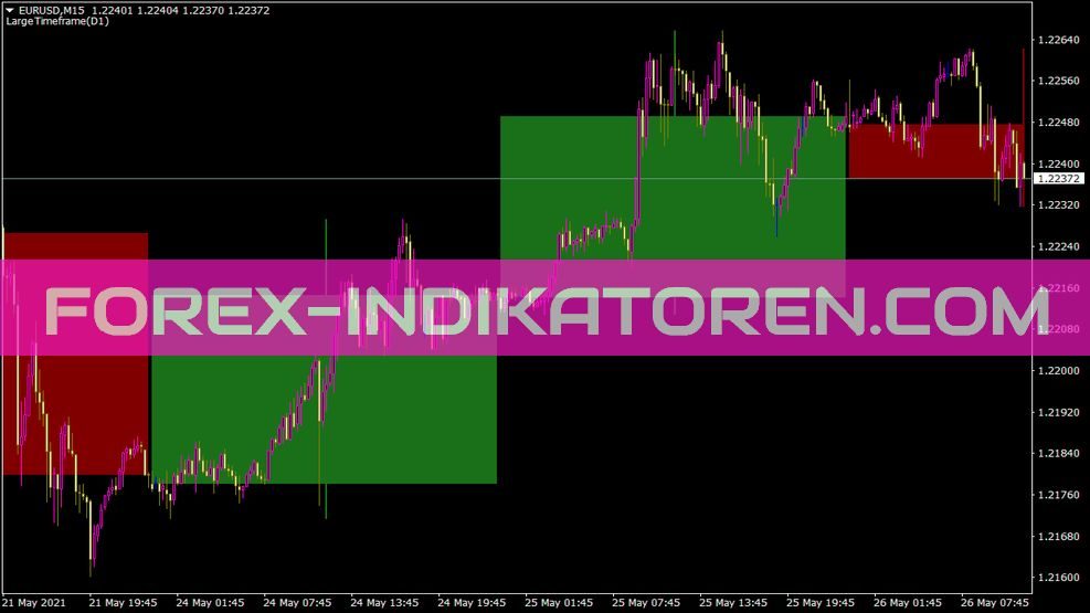 Largetimeframe Indikator für MT4