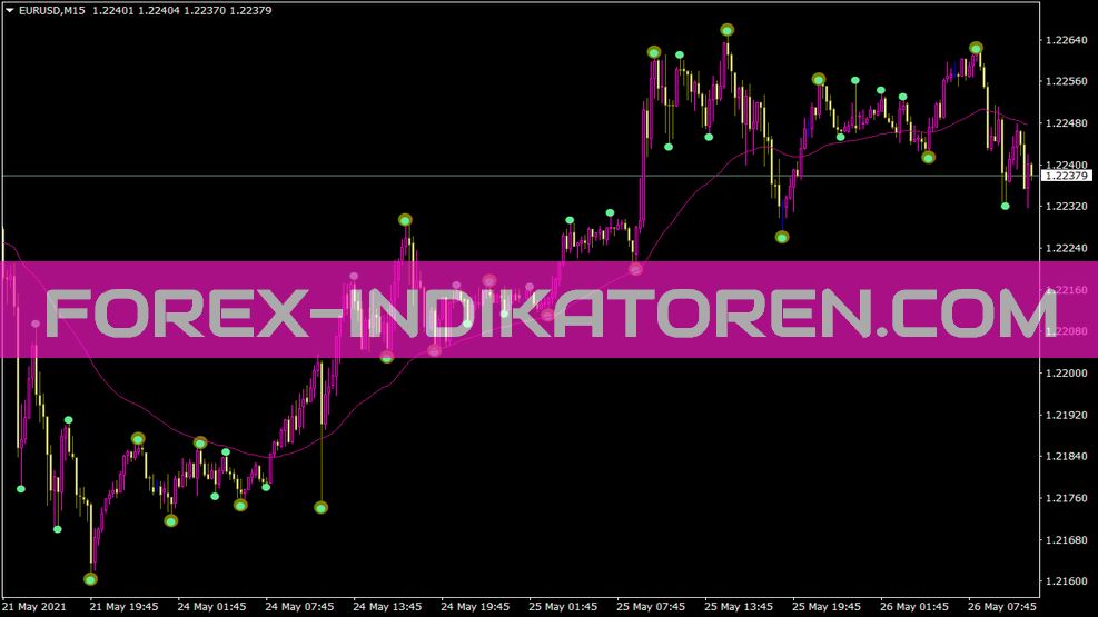 Indicador Lastmanstandingindicatorv para MT4