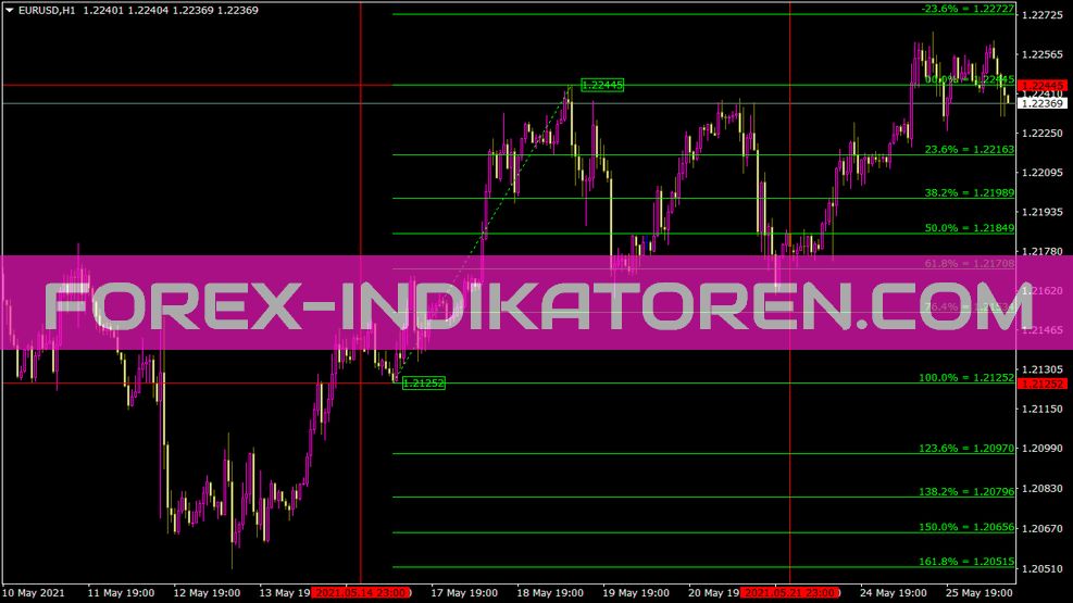 Indicador Lastweekfibonacci para MT4