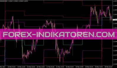 Lc Fibonaccidaily Indikator für MT4