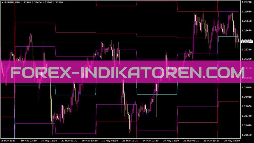 Lc Fibonaccidaily Indikator für MT4
